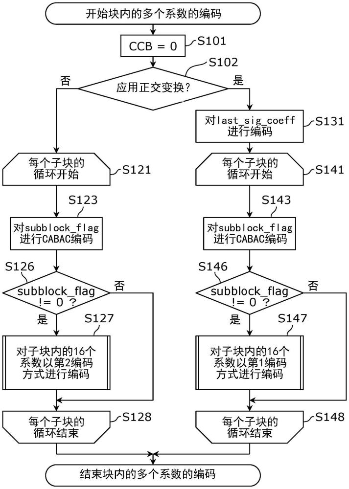 編碼裝置、解碼裝置和非暫時性存儲介質的制作方法