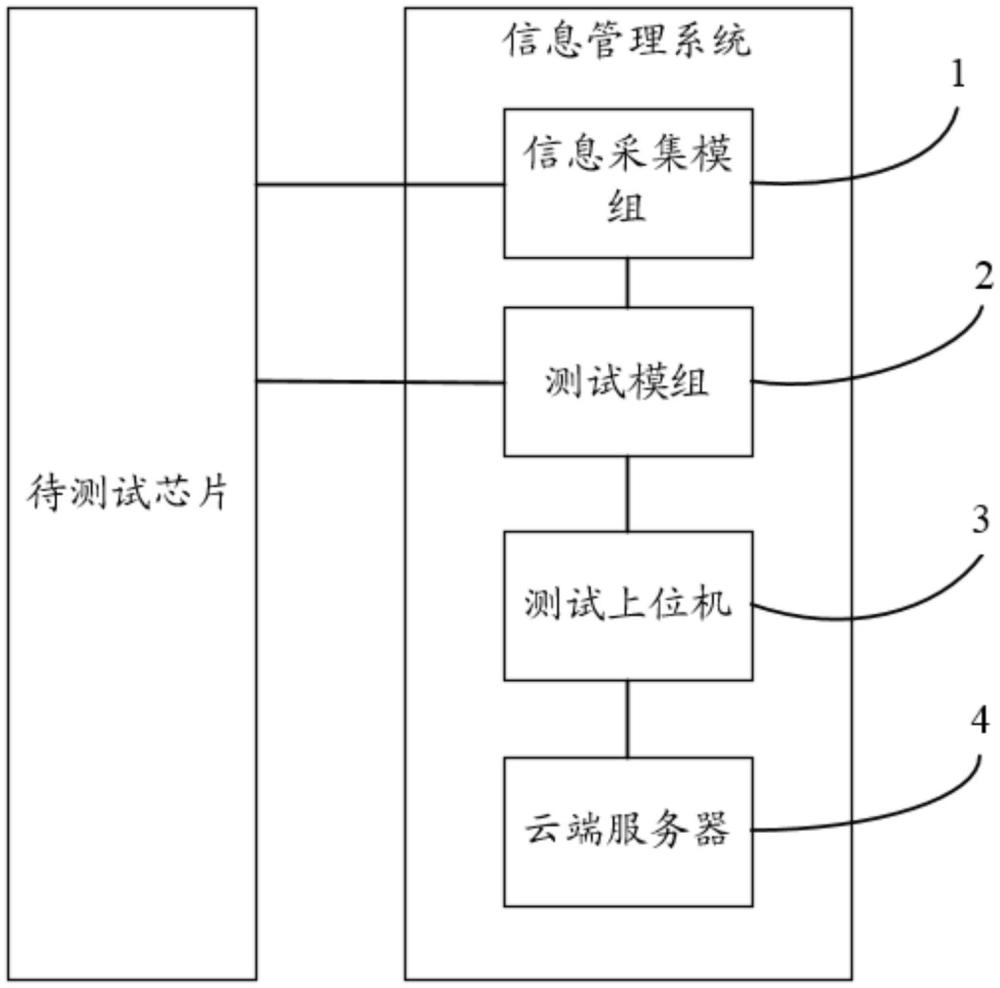 存儲芯片的信息管理系統的制作方法