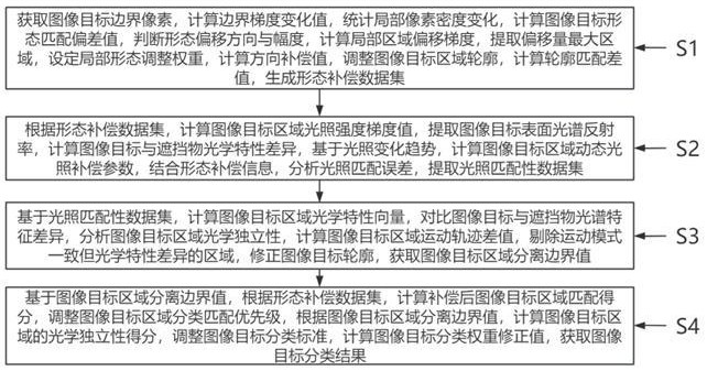 一種圖像數據處理方法、系統、計算機設備及存儲介質