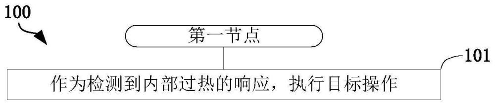 一種被用于無線通信的通信節(jié)點中的方法和裝置與流程
