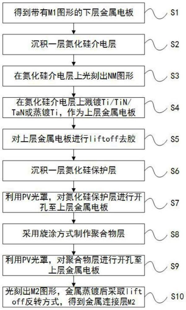 一種MIM電容制造方法與流程