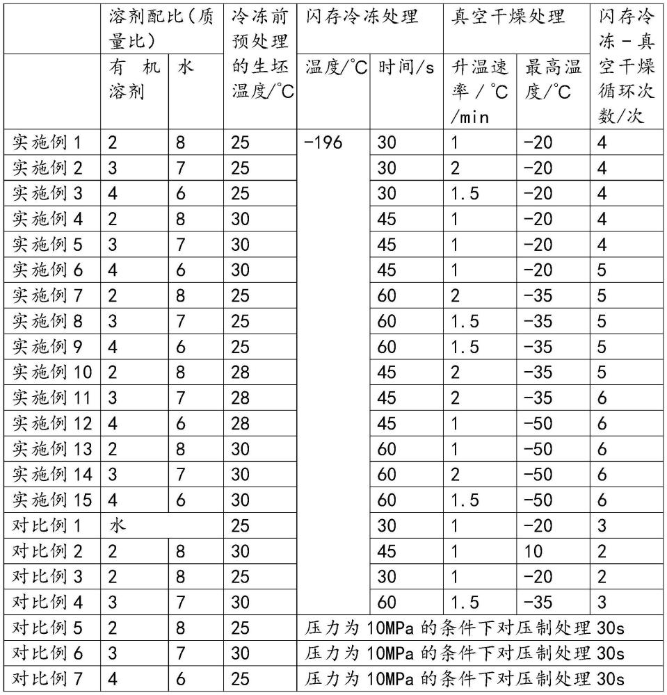 一種陶瓷基板的制備方法以及陶瓷基板與流程