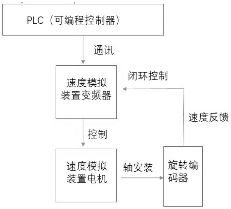 一種用于大飛輪裝置速度高精度調節的方法及系統與流程