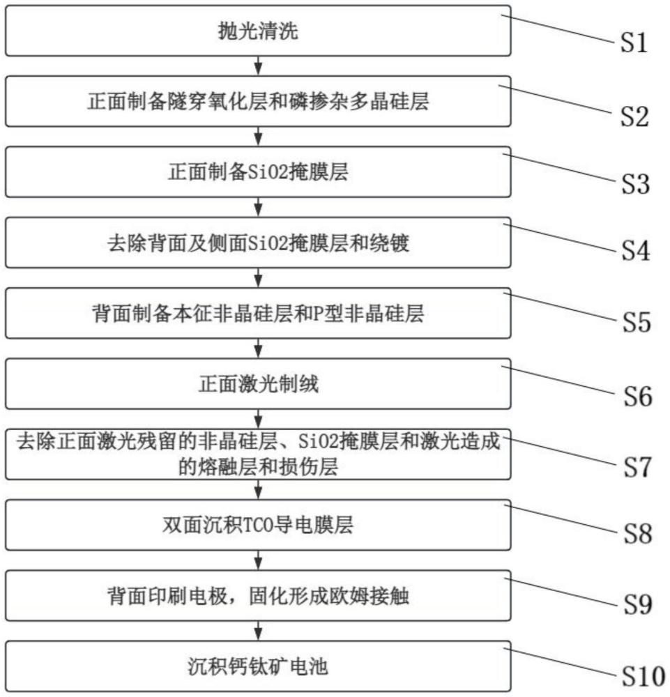 一種鈣鈦礦/TOPCon晶硅疊層電池的底電池及其制備方法與流程