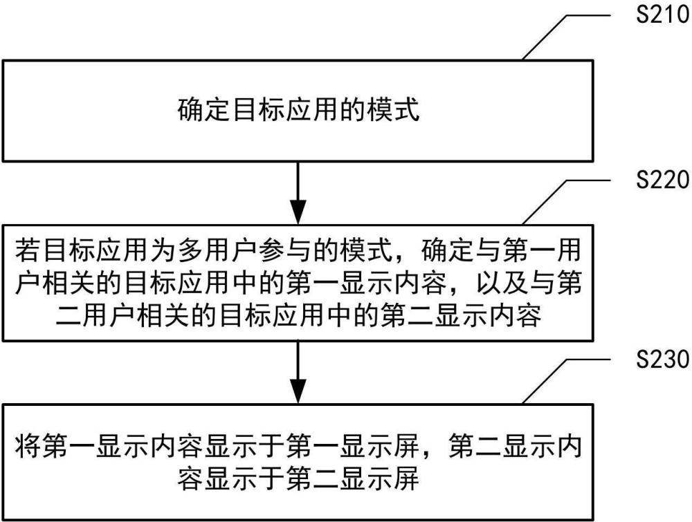顯示方法、裝置及設(shè)備與流程
