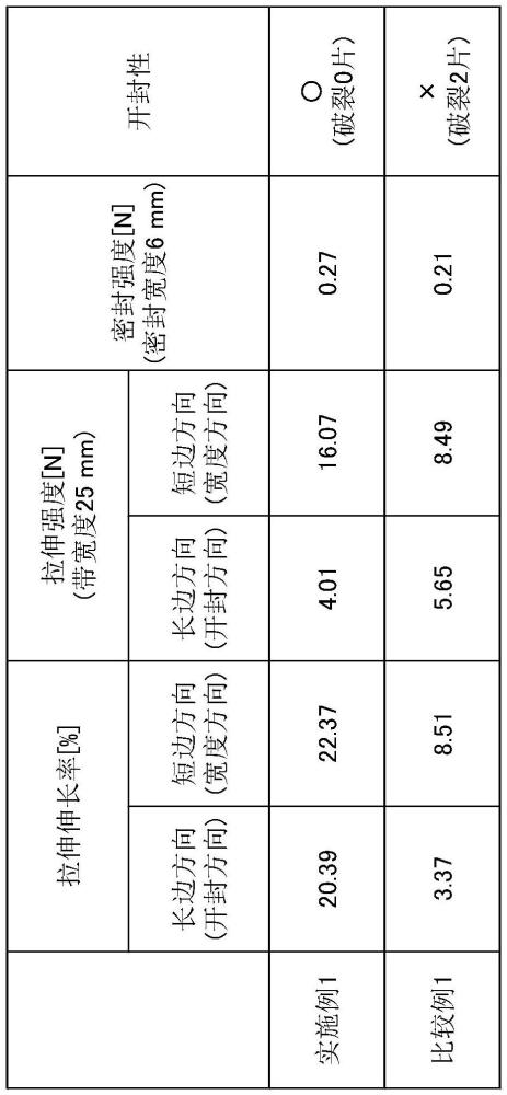 單獨包裝吸收性物品和包裝片材的制作方法