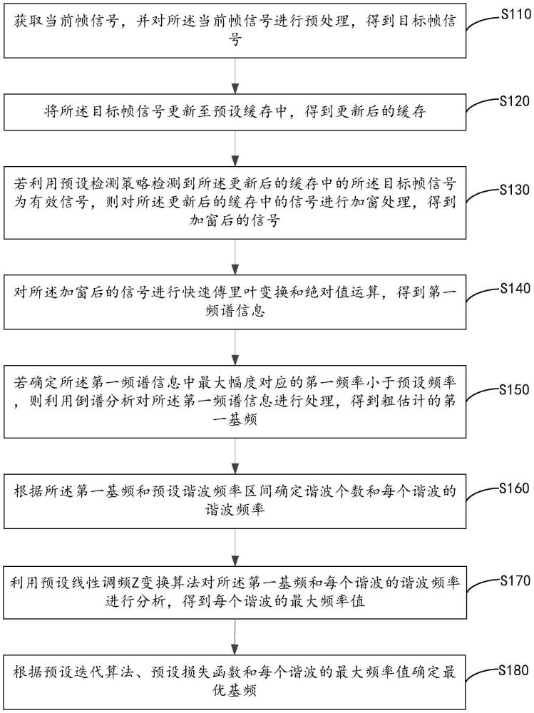 弦樂器的基頻檢測方法、裝置、設備及介質與流程