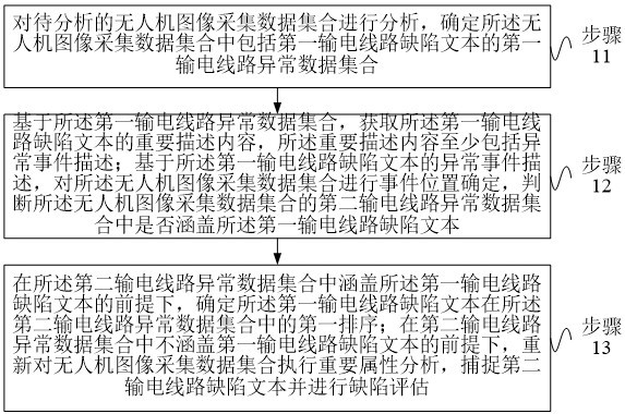一種基于無人機圖像分析的輸電線路缺陷評價方法及系統與流程