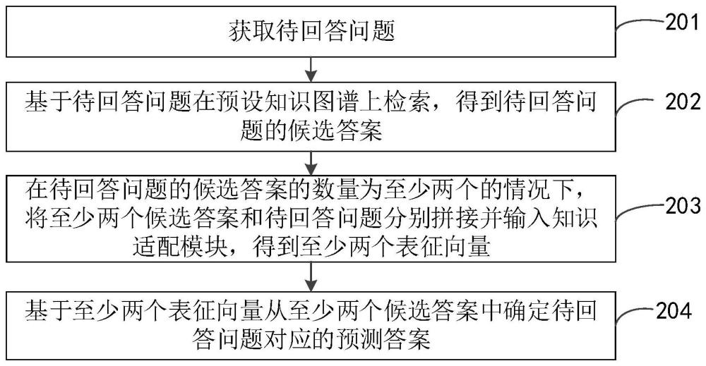 人工智能問答方法及裝置與流程