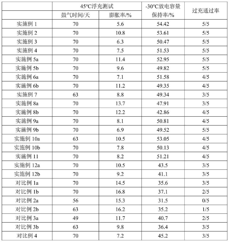鋰離子二次電池的制作方法