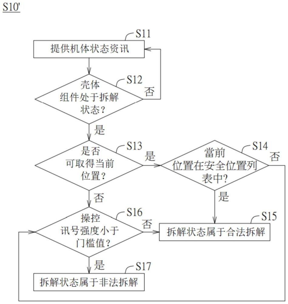 具有拆解狀態(tài)判讀系統(tǒng)的無人機的制作方法