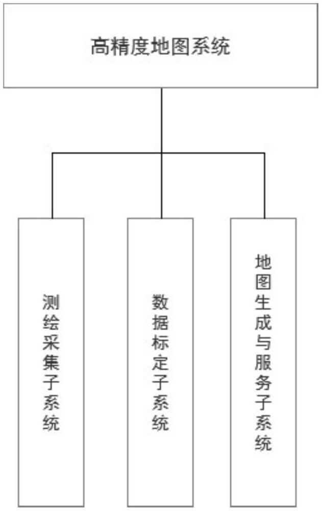 一種高速數字化監測孿生系統的制作方法