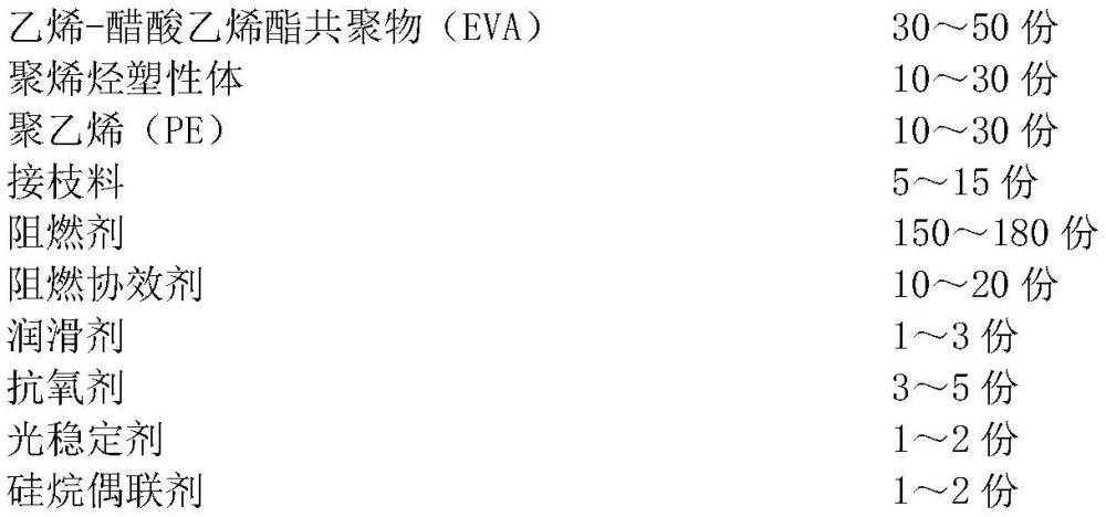 一種核級電纜用無鹵低煙阻燃聚烯烴絕緣料及其制備方法與流程