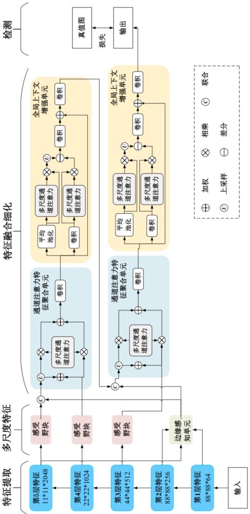 一種面向多領(lǐng)域的邊緣感知特征智能視覺檢測方法與流程