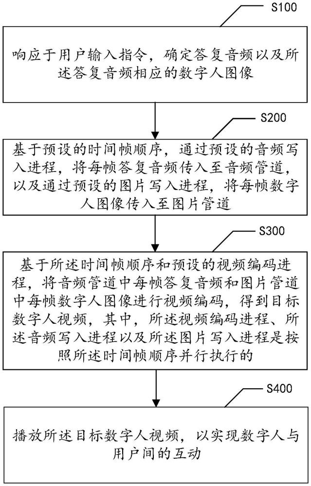2D數字人實時互動方法、裝置、設備、存儲介質及產品與流程