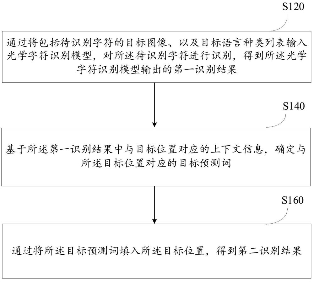 光學字符識別方法、裝置、電子設備及可讀存儲介質與流程