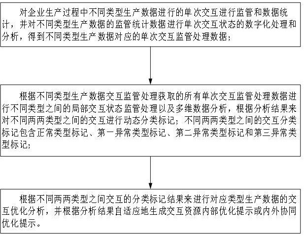 一種基于AI智能的生產(chǎn)數(shù)據(jù)智能分析系統(tǒng)的制作方法