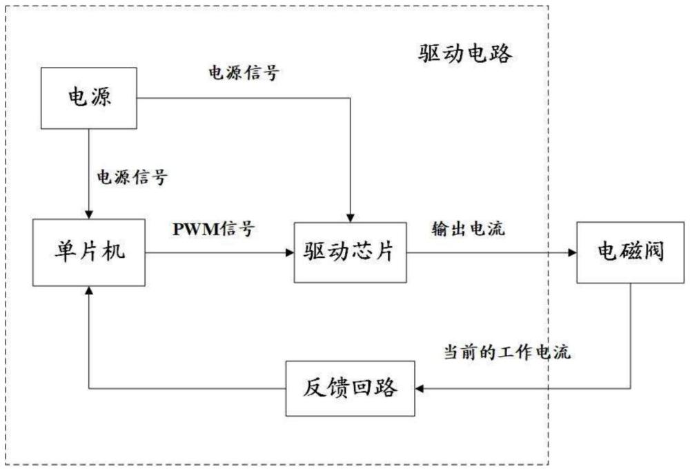 電磁閥驅動電路及其操作方法和包括該電路的閥總成與流程