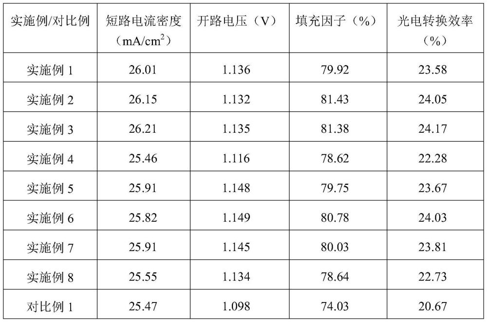鈣鈦礦太陽能電池及其制備方法與流程