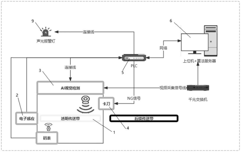 一種面膜瑕疵自動檢測機構的制作方法