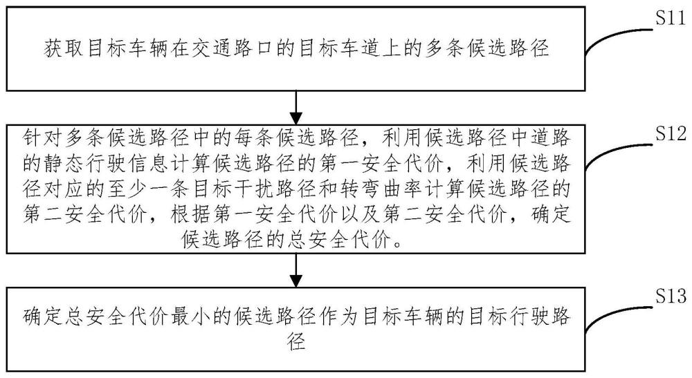 車輛行駛路徑規(guī)劃方法、裝置、電子設備、介質和車輛與流程