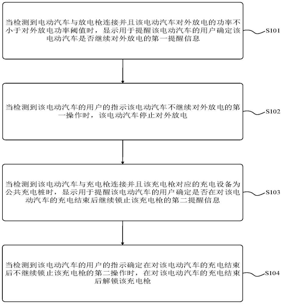 電動汽車的充放電管理方法及裝置與流程