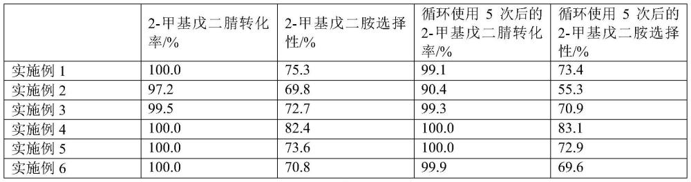一種用于2-甲基戊二腈加氫的雷尼鎳催化劑的制備方法與流程