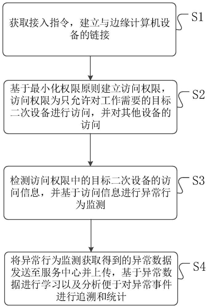 一種現場運維智能審計方法、系統、電子設備及存儲介質與流程