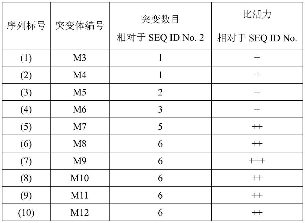 一種羰基還原酶突變體及其在制備地爾硫卓關鍵中間體中的應用