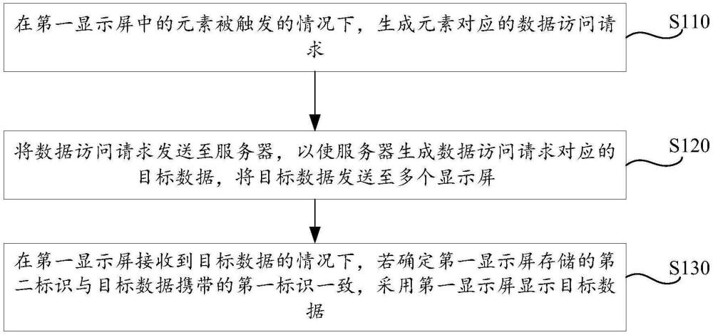 一種顯示方法、顯示裝置、車輛及計算機可讀存儲介質與流程