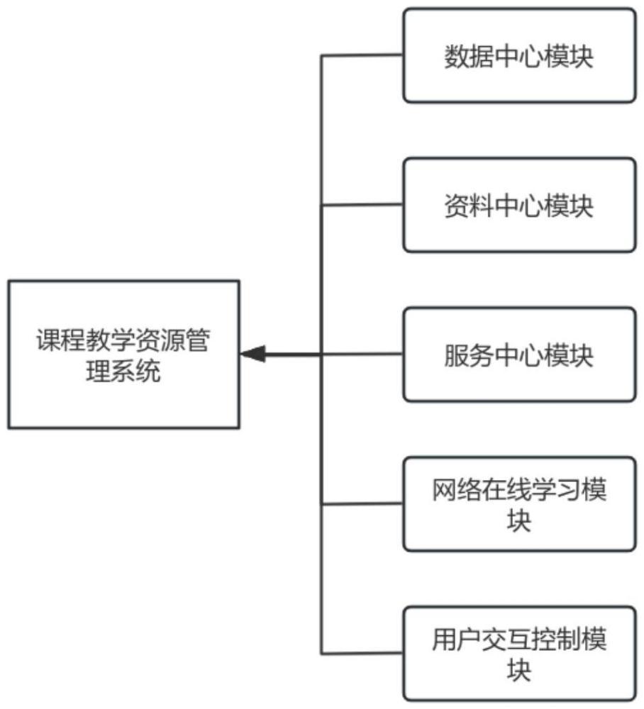 一種課程教學資源管理系統及其管理方法與流程