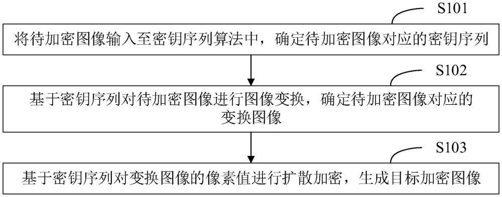 圖像加密方法、電子設備及計算機程序產品與流程