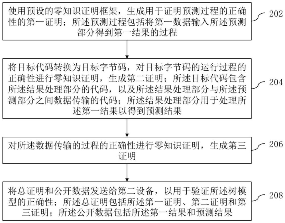 樹模型的零知識證明方法和計算設備與流程