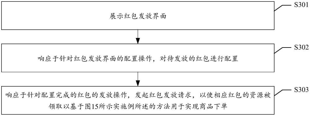 基于紅包實現商品下單及發放相應紅包的方法與流程