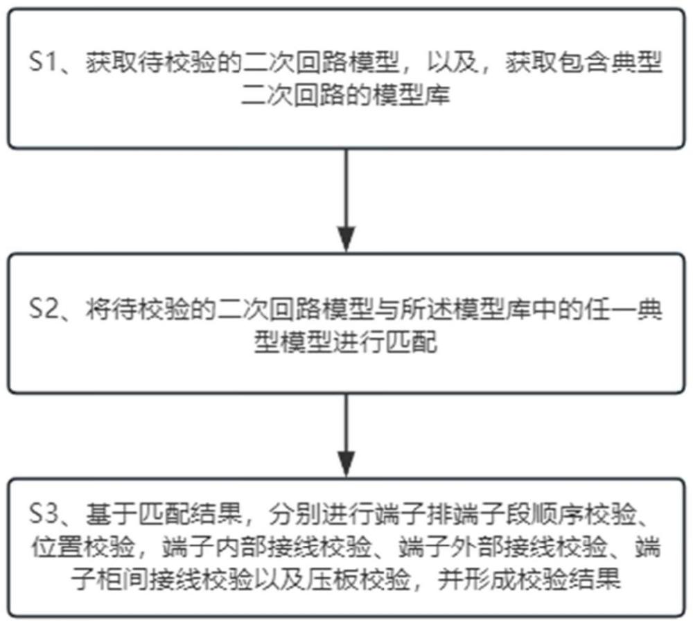 一種變電站的二次回路模型校驗(yàn)方法與流程
