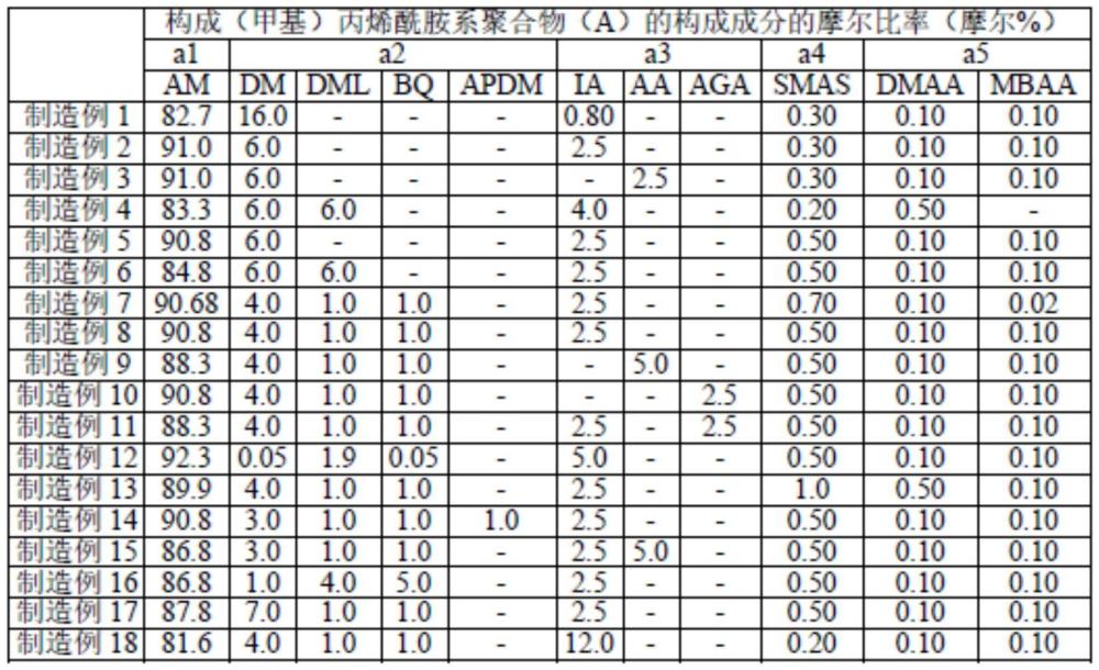 紙力增強劑、紙的制作方法