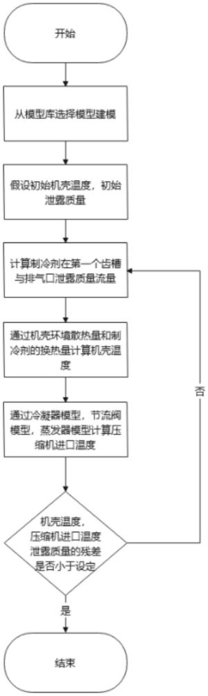 一種基于虛擬冷量的制冷系統(tǒng)優(yōu)化控制方法與流程