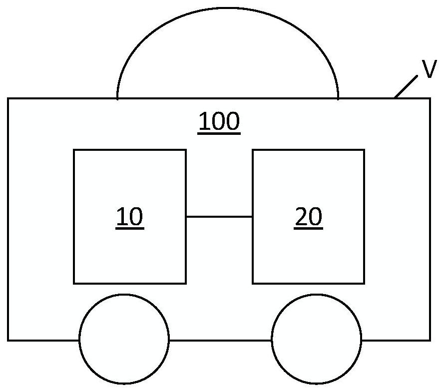 泊車方法和泊車控制器與流程