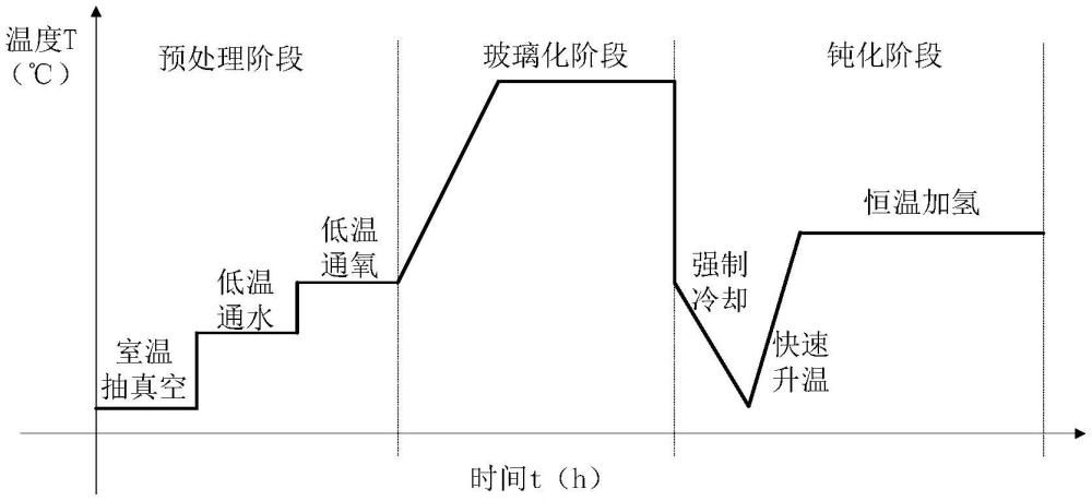 一種抗輻射用高純石英玻璃及其制備方法、裝置和光纖