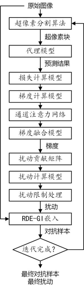 攝像圖像的可逆對抗干擾方法、裝置、設備和介質