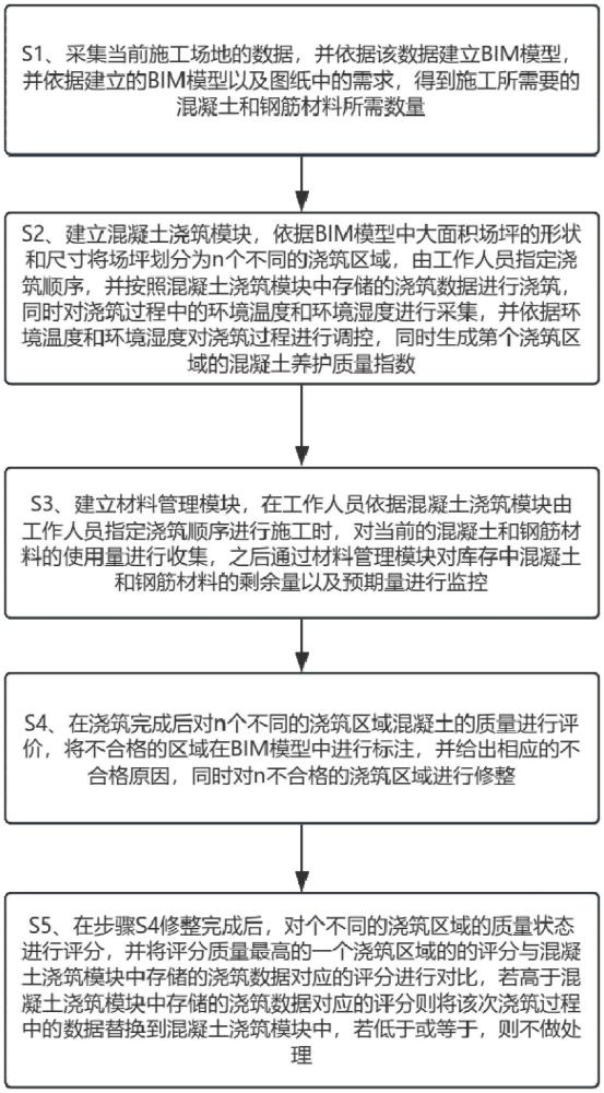 一種基于BIM的大面積場坪混凝土施工方法與流程
