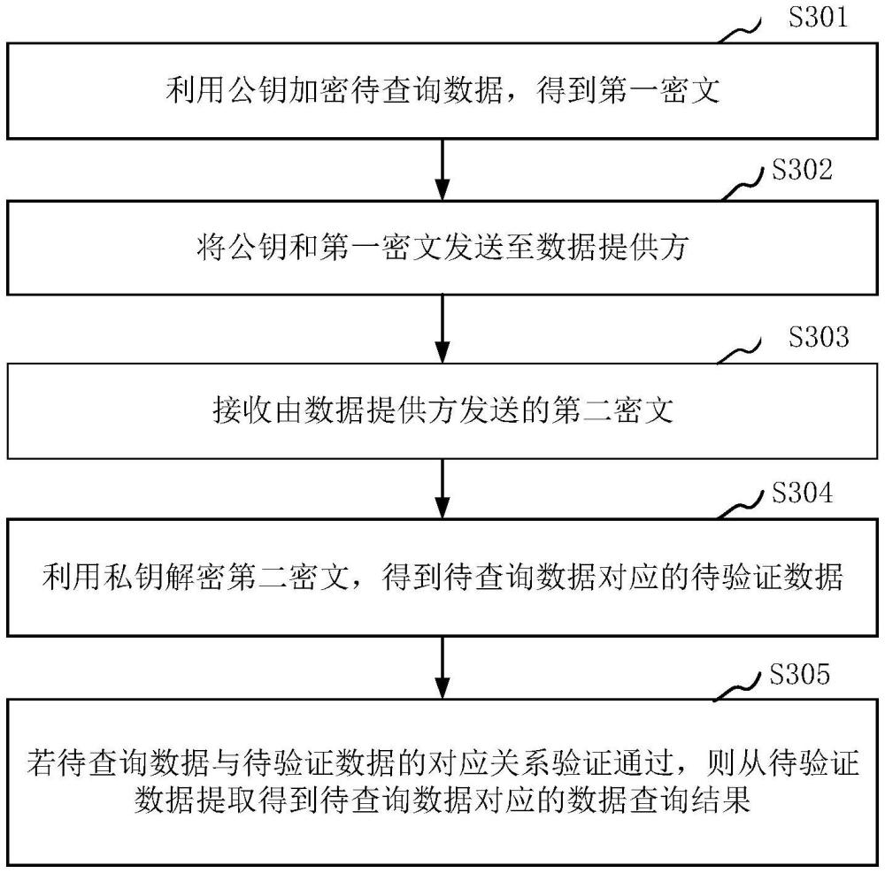 數(shù)據(jù)隱匿查詢方法、裝置、系統(tǒng)、計(jì)算機(jī)設(shè)備、可讀存儲(chǔ)介質(zhì)和程序產(chǎn)品與流程