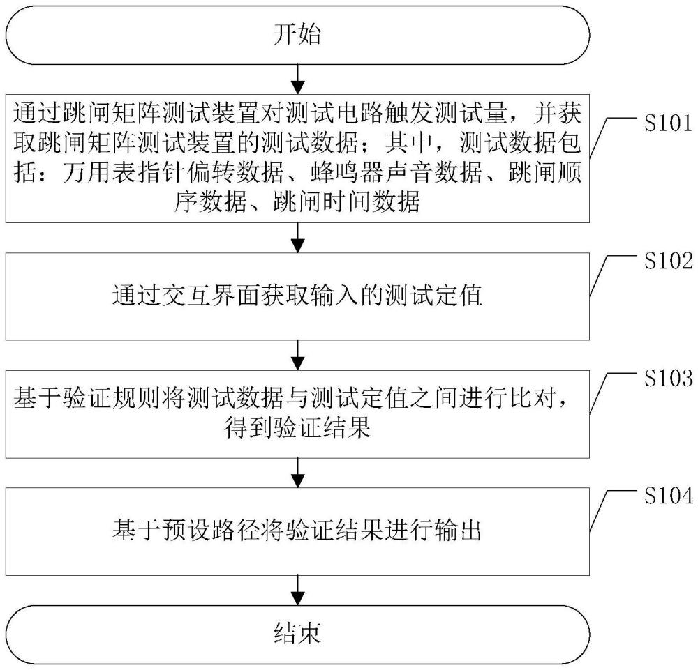 一種跳閘矩陣的測試方法及相關裝置與流程