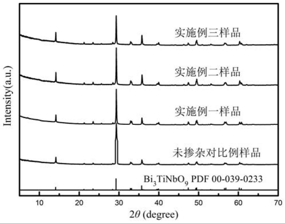 一種Cd/Y/Ce/Ni/V/Mn/W摻雜型Bi3TiNbO9高溫壓電陶瓷材料及其制備方法