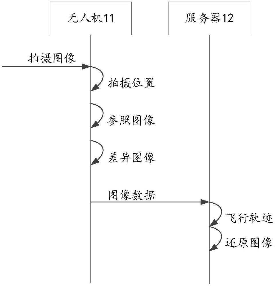 一種無人機(jī)圖像處理系統(tǒng)、方法、裝置、設(shè)備及介質(zhì)與流程