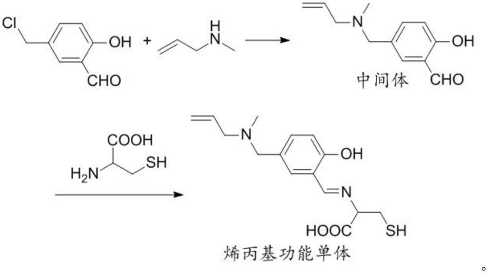 一種污水處理用多孔吸附材料的制備方法