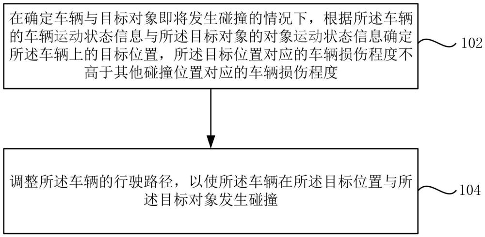 車輛碰撞風險的應對方法、可讀存儲介質及程序產品與流程