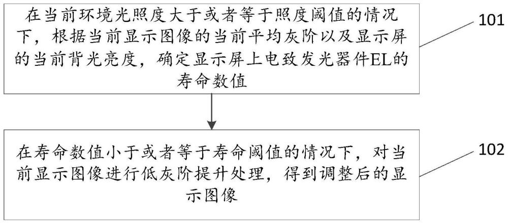 圖像顯示方法、裝置及電子設備與流程