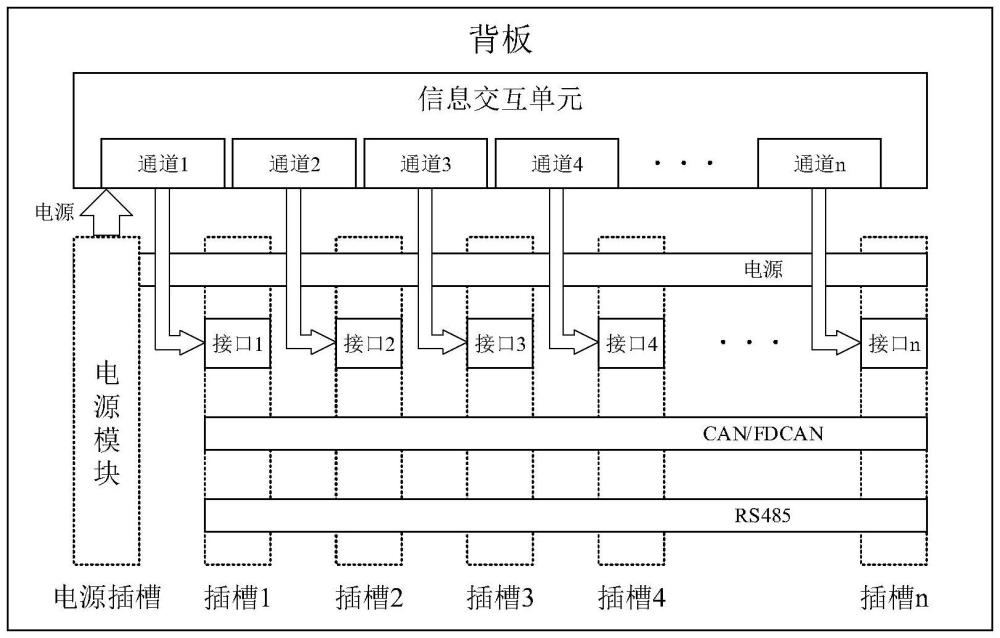 一種可靈活配置的適用于安全自動裝置的背板及安全自動裝置的制作方法