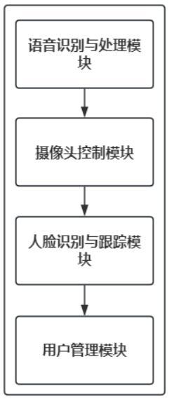 一種智能會議管理方法及系統與流程